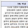 등록금 인하 결국 시늉만