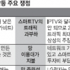 “스마트TV 트래픽 높지 않다” vs “독점 심각”