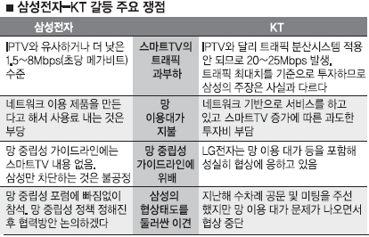 “스마트TV 트래픽 높지 않다” vs “독점 심각”