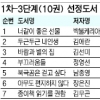부산대표 도서를 뽑아주세요