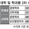 상위권大 합격선 인기학과 < 비인기과