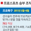 [얼룩진 승부의 세계] 경정도 승부조작… 2억 7000만원 받은 선수 구속
