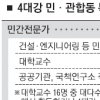 ‘4대강’ 민·관 합동점검단 27일 출범…인적 구성 놓고 벌써 ‘잡음’