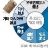 이란 “원유 사갈 나라 찾습니다”