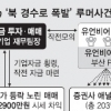 루머 유포 20분만에 2900만원 차익 … 영화 같은 ‘작전’