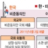 [한·미FTA 3월15일 발효] 총선 앞두고 왜 ‘발효시점’ 발표했나