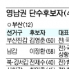 야권연대 초읽기 돌입?