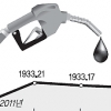 ℓ당 2074원… 휘발유값 최고치