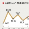 두바이유 120弗… 경제 충격파