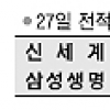 [여자프로농구] 신세계 ‘고춧가루’ 삼성생명 ‘연승 스톱’
