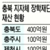 충북 장학생 선발기준 대폭 수정