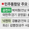 [여야 공천 ‘피의 월요일’…막오르는 4·11총선 대전] 野, 호남 관료출신 ‘줄탈락’