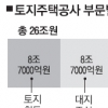 LH, 올 8만 가구 공급한다