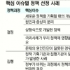 사례로 배우는 정책행정