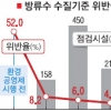 팔당수질 1급수 1등 공신 ‘환경공영제’