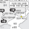 “北 혜산시 고아원 아이들 50명 집단 탈북”