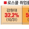 나는 ‘로스쿨 낭인’이다