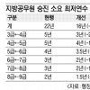 지방공무원 9급 →3급 최저연수 6년 단축