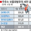 올해 올린 휘발유 공급가 업체별 최고 ℓ당 35원 차이