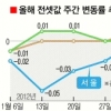 올봄 전셋값 안정세? 반전요인 숨어 있다