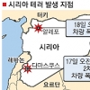 200여명 사상… 시리아 시위 ‘핏빛’ 1주년