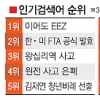 [NATE 검색어로 본 e세상 톡톡] 이어도 관할권 ‘시끌’ FTA 공식발효 ‘벅적’