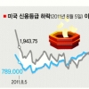 삼성전자·애플 ‘쌍끌이’… 코스피 올해 2300 갈까