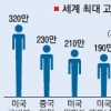 펜타곤, 세계 최대 고용주