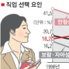내가 이 직업 고른 이유 ‘돈 돈 돈’