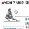 [프로배구] 감독님, 우승하면 뭐 해주실래요?