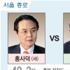 [선택 2012 총선 D-18 여론조사] 박빙의 양강… 홍사덕·정세균 오차범위 접전