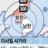 한·미정상 미사일 사거리 연장 ‘온도차’