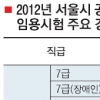 서울시 공무원 평균경쟁률 103대 1