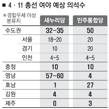 [선택 2012 총선 D-14] 전국판세 분석