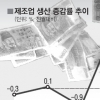 한은 “1분기 성장률 예상치 웃돌 듯”