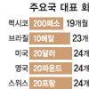 1만원권 수명 61.6 → 100개월로