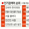 [NATE 검색어로 본 e세상 톡톡] 카톡 언급한 오바마… 대선출마 시사한 안철수…