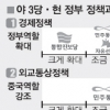 [여야 공약 해부] 野 3당 핵심공약 비교