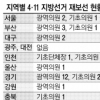 4월 11일 지방선거도…왜냐고요?