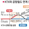 부산·광주서 KTX 타고 환승 없이 인천공항 간다