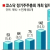 [경제프리즘] 코스닥社 66% ‘금요일 주총’ 왜?