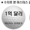 마스터스 대박 비결? “하늘의 별 따게 하라”
