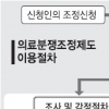 의료사고 분쟁 4개월 내 해결한다