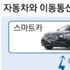 ‘스마트카’ 현실로 달려온다