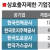 ‘방만’ 공기업 부채비율 악화