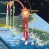 [北로켓 공중폭발] 1단 추진체 분리 안된채 폭발… 궤도진입 실패 ‘자폭’ 가능성도