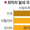 美, 탈세액 年 383조8000억원 ‘최악’