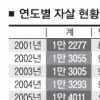 자살 유가족 年 10만명… 代 잇는 고통의 족쇄