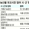 은평구, 농산물 직거래장터 운영