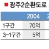 광주제2순환로 통행량 예측 32% 뻥튀기